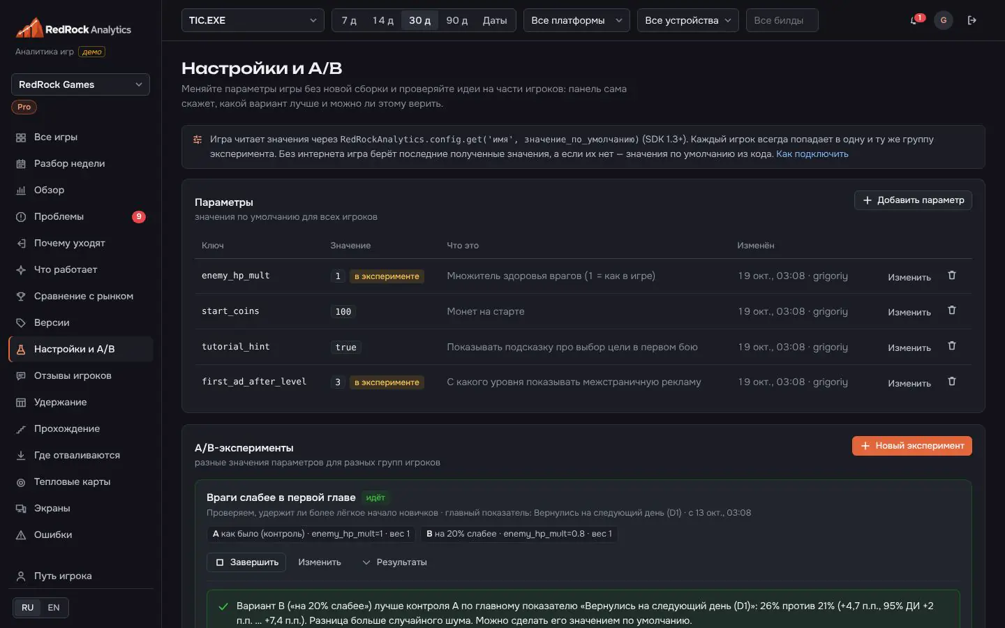 Панель A/B-тестов с вариантами эксперимента и результатами